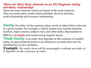 model data objects concepts of entitty.pptx