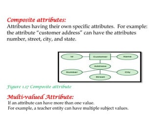 Multi Part Attributes model data objects concepts of entitty.pptx