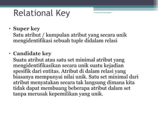 Relational Key
• Super key
Satu atribut / kumpulan atribut yang secara unik
mengidentifikasi sebuah tuple didalam relasi
• Candidate key
Suatu atribut atau satu set minimal atribut yang
mengidentifikasikan secara unik suatu kejadian
spesifik dari entitas. Atribut di dalam relasi yang
biasanya mempunyai nilai unik. Satu set minimal dari
atribut menyatakan secara tak langsung dimana kita
tidak dapat membuang beberapa atribut dalam set
tanpa merusak kepemilikan yang unik.
Created By Kelompok 1
 