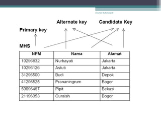 Created By Kelompok 1
 