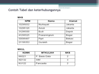 Contoh Tabel dan keterhubungannya
Created By Kelompok 1
 