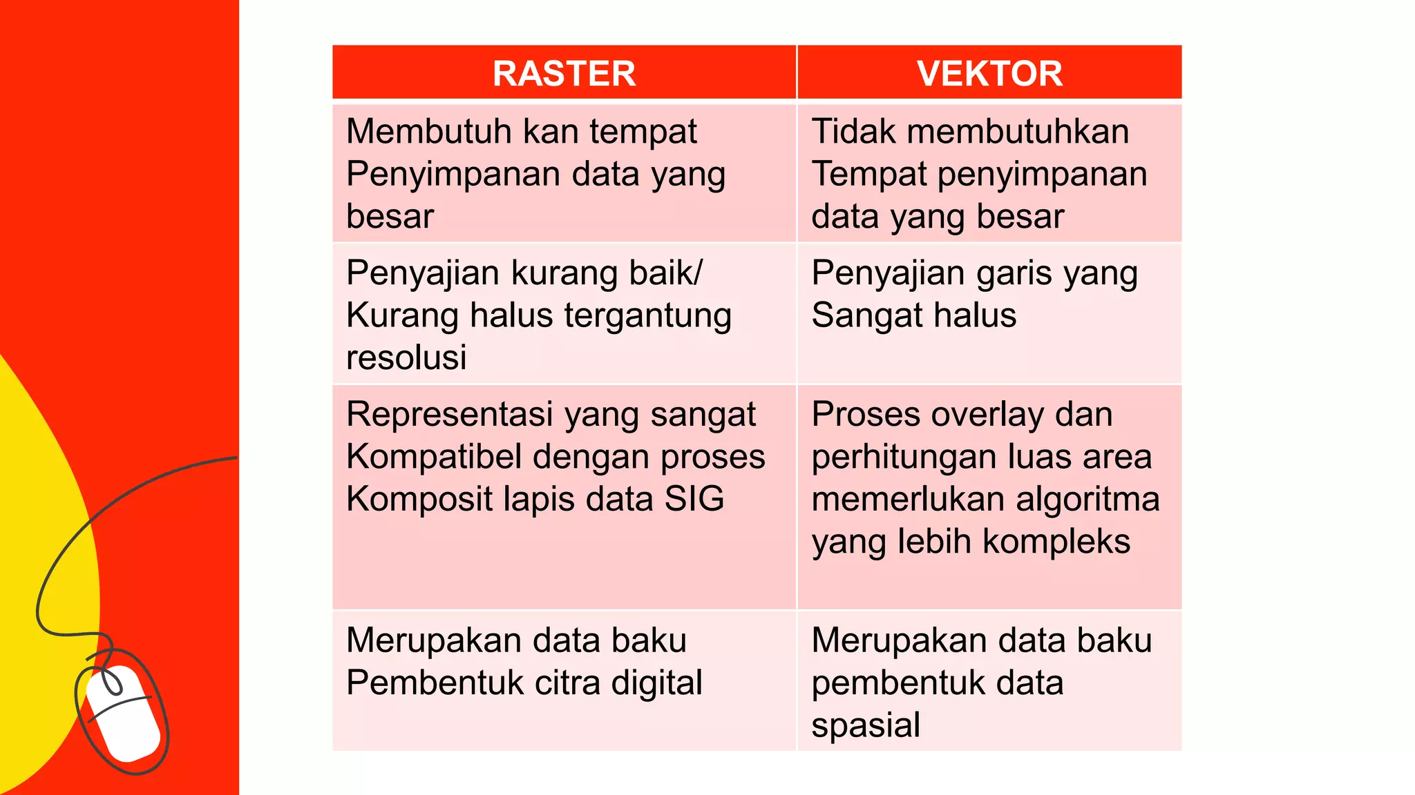 Model data sig | PPTX