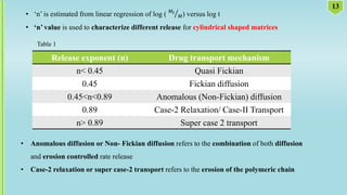 Release exponent (n) Drug transport mechanism
n< 0.45 Quasi Fickian
0.45 Fickian diffusion
0.45<n<0.89 Anomalous (Non-Fickian) diffusion
0.89 Case-2 Relaxation/ Case-II Transport
n> 0.89 Super case 2 transport
• ‘n’ is estimated from linear regression of log ( 𝑀𝑡
𝑀) versus log t
• ‘n’ value is used to characterize different release for cylindrical shaped matrices
• Anomalous diffusion or Non- Fickian diffusion refers to the combination of both diffusion
and erosion controlled rate release
• Case-2 relaxation or super case-2 transport refers to the erosion of the polymeric chain
13
Table 1
 