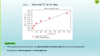 Application
• This equation has been used for the linearization of release data from several microparticle
formulations (microcapsules or microspheres).
18
3/2[1-(1-Q)𝟐/𝟑] - Q VS Time
Plot 6
 