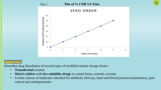 Application
Describes drug dissolution of several types of modified release dosage forms -
• Transdermal systems
• Matrix tablets with low solubility drugs in coated forms, osmotic systems
• Certain classes of medicines intended for antibiotic delivery, heart and blood pressure maintenance, pain
control and antidepressants.
7
Plot of % CDR VS Time
Plot 1
 