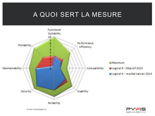 © Pyxis Technologies inc.
A QUOI SERT LA MESURE
 