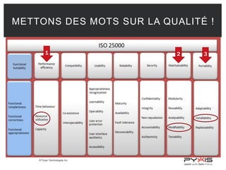 © Pyxis Technologies inc.
METTONS DES MOTS SUR LA QUALITÉ !
1 32
 
