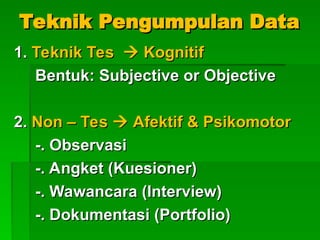 Teknik Pengumpulan Data
Teknik Pengumpulan Data
1.
1. Teknik Tes
Teknik Tes 
 Kognitif
Kognitif
Bentuk: Subjective or Objective
Bentuk: Subjective or Objective
2.
2. Non – Tes
Non – Tes 
 Afektif & Psikomotor
Afektif & Psikomotor
-. Observasi
-. Observasi
-. Angket (Kuesioner)
-. Angket (Kuesioner)
-. Wawancara (Interview)
-. Wawancara (Interview)
-. Dokumentasi (Portfolio)
-. Dokumentasi (Portfolio)
 