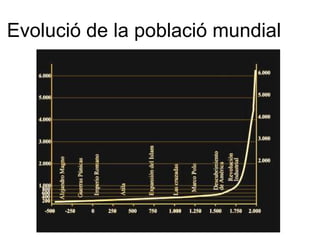 Evolució de la població mundial
 