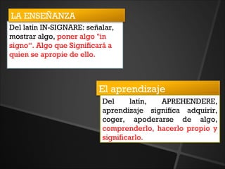 Del latín IN-SIGNARE: señalar,
mostrar algo, poner algo "in
signo“. Algo que Significará a
quien se apropie de ello.
LA ENSEÑANZA
El aprendizaje
Del latín, APREHENDERE,
aprendizaje significa adquirir,
coger, apoderarse de algo,
comprenderlo, hacerlo propio y
significarlo.
 