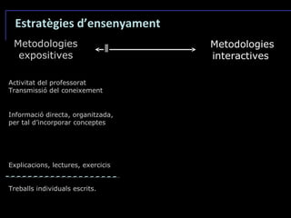 Metodologies expositives Activitat del professorat Transmissió del coneixement Informació directa, organitzada, per tal d’incorporar conceptes Explicacions, lectures, exercicis Treballs individuals escrits. Metodologies interactives Estratègies d’ensenyament 