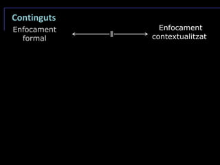Continguts Enfocament formal Enfocament contextualitzat 