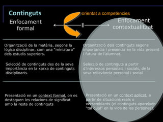 Continguts Enfocament formal Enfocament contextualitzat Selecció de continguts a partir d’interessos personals i socials, de la seva rellevància personal i social Organització dels continguts segons importància i presència en la vida present i futura de l’alumnat. Organització de la matèria, segons la lògica disciplinar, com una “miniatura” dels estudis superiors. Selecció de continguts des de la seva importància en la xarxa de continguts disciplinaris. Presentació en un  context formal , on es destaquen les relacions de significat amb la resta de continguts Presentació en un  context aplicat , a partir de situacions reals o versemblants (el continguts apareixen “tal qual” en la vida de les persones).  orientat a competències 