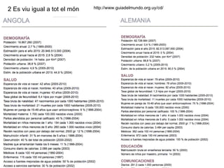 2 Es viu igual a tot el món http://www.guiadelmundo.org.uy/cd/ 