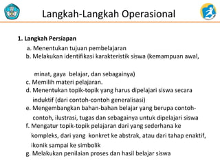Langkah-Langkah Operasional 
1. Langkah Persiapan 
a. Menentukan tujuan pembelajaran 
b. Melakukan identifikasi karakteristik siswa (kemampuan awal, 
minat, gaya belajar, dan sebagainya) 
c. Memilih materi pelajaran. 
d. Menentukan topik-topik yang harus dipelajari siswa secara 
induktif (dari contoh-contoh generalisasi) 
e. Mengembangkan bahan-bahan belajar yang berupa contoh-contoh, 
ilustrasi, tugas dan sebagainya untuk dipelajari siswa 
f. Mengatur topik-topik pelajaran dari yang sederhana ke 
kompleks, dari yang konkret ke abstrak, atau dari tahap enaktif, 
ikonik sampai ke simbolik 
g. Melakukan penilaian proses dan hasil belajar siswa 
 