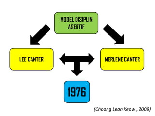 MODEL DISIPLIN
                ASERTIF




LEE CANTER                        MERLENE CANTER




                1976
                              (Choong Lean Keow , 2009)
 