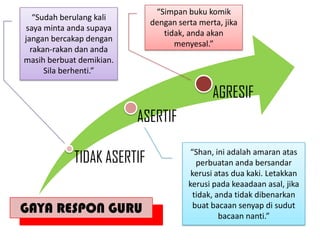 “Simpan buku komik
   “Sudah berulang kali
                            dengan serta merta, jika
saya minta anda supaya
                               tidak, anda akan
jangan bercakap dengan
                                  menyesal.”
  rakan-rakan dan anda
masih berbuat demikian.
      Sila berhenti.”

                                             AGRESIF
                          ASERTIF

            TIDAK ASERTIF             “Shan, ini adalah amaran atas
                                        perbuatan anda bersandar
                                       kerusi atas dua kaki. Letakkan
                                      kerusi pada keaadaan asal, jika
                                       tidak, anda tidak dibenarkan
GAYA RESPON GURU                       buat bacaan senyap di sudut
                                               bacaan nanti.”
 
