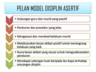 PELAN MODEL DISIPLIN ASERTIF
    • Hubungan guru dan murid yang positif
1

    • Peraturan dan prosedur yang jelas
2

    • Mengawasi dan merekod kelakuan murid
3
    • Melaksanakan kesan akibat positif untuk merangsang
4     kelakuan yang baik
    • Guna kesan akibat yang sesuai untuk menguatkuasakan
5     peraturan
    • Mendapat sokongan kuat daripada ibu bapa terhadap
6     rancangan disiplin
 
