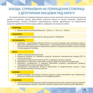 25
•	 Форуми розвитку громад Прибужжя (І - 2016 р., ІІ - 2017 р., ІІІ - 2018 р.)
ПРИКЛАД:
•	 народний депутат України Ігор Гузь, фонд розвитку “Прибужжя”
ІНІЦІАТОРИ:
•	 Прибужжя – це прикордонний регіон Волині, що наразі страждає через економічну кризу, а
одне з його найбільших міст – Нововолинськ – через закриття вугільних шахт. Регіон потребує
залучення інвестицій, відкриття нових бізнес-проектів, пожвавлення роботи третього сектору
та транскордонної співпраці.
АКТУАЛЬНІСТЬ:
•	 дводенний форум, що включає пленарні засідання, роботу дискусійних груп. Використову-
ються такі інтерактивні інструменти як оксофрдські дебати
ФОРМАТ:
•	 голови та депутати місцевих рад, лідери громадських організацій, активісти громад, представ-
ники міжнародних програм і проектів, експерти, представники засобів масової інформації
УЧАСНИКИ:
•	 підбиття підсумків децентралізації,
•	 виявлення проблем, які стримують розвиток об’єднаних територіальних громад (ОТГ) та
шляхи їх усунення;
•	 налагодження ефективної комунікації ОТГ та народного депутата України;
•	 формування та закріплення орієнтирів співпраці нардепа та депутатів місцевих рад;
•	 можливість ознайомитись із кращими практиками місцевого економічного розвитку,
запровадженими в інших громадах України;
•	 налагодження партнерських зв’язків із депутатами та представниками громад з інших
регіонів для реалізації спільних проектів
МЕТА:
ЗАХОДИ, СПРЯМОВАНІ НА ПОКРАЩЕННЯ СПІВПРАЦІ
З ДЕПУТАТАМИ МІСЦЕВИХ РАД ОКРУГУ
Такі заходи проводяться у форматі форумів, круглих столів, тренінгів з метою активізації місцевих
громад на розвиток регіону, ефективного залучення коштів на місцеві ініціативи, бюджетної
децентралізації, процесів об’єднання територіальних громад, ефективного та оперативного
вирішення проблемних питань округу, роботи з виборцями та місцевою владою.
 