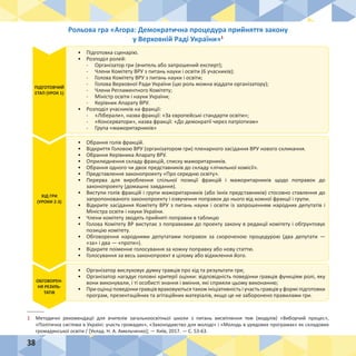 38
Рольова гра «Агора: Демократична процедура прийняття закону
у Верховній Раді України»1
1	 Методичні рекомендації для вчителів загальноосвітньої школи з питань висвітлення тем (модулів) «Виборчий процес»,
«Політична система в Україні: участь громадян», «Законодавство для молоді» і «Молодь в урядових програмах» як складових
громадянської освіти / [Уклад. Н. А. Амельченко]; — Київ, 2017. — С. 53-63.
•	 Підготовка сценарію.
•	 Розподіл ролей:
-	 Організатор гри (вчитель або запрошений експерт);
-	 Члени Комітету ВРУ з питань науки і освіти (6 учасників);
-	 Голова Комітету ВРУ з питань науки і освіти;
-	 Голова Верховної Ради України (цю роль можна віддати організатору);
-	 Члени Регламентного Комітету;
-	 Міністр освіти і науки України;
-	 Керівник Апарату ВРУ.
•	 Розподіл учасників на фракції:
-	 «Ліберали», назва фракції: «За європейські стандарти освіти»;
-	 «Консерватори», назва фракції: «До демократії через патріотизм»
-	 Група «мажоритарників»
•	 Організатор вислуховує думку гравців про хід та результати гри;
•	 Організатор нагадує головні критерії оцінки: відповідність поведінки гравців функціям ролі, яку
вони виконували, і ті особисті знання і вміння, які сприяли цьому виконанню;
•	 При оцінці поведінки гравців враховуються також ініціативність і участь гравців у формі підготовки
програм, презентаційних та агітаційних матеріалів, якщо це не заборонено правилами гри.
•	 Обрання голів фракцій.
•	 Відкриття Головою ВРУ (організатором гри) пленарного засідання ВРУ нового скликання.
•	 Обрання Керівника Апарату ВРУ.
•	 Оприлюднення складу фракцій, списку мажоритарників.
•	 Обрання одного чи двох представників до складу «лічильної комісії».
•	 Представлення законопроекту «Про середню освіту».
•	 Перерва для вироблення спільної позиції фракцій і мажоритарників щодо поправок до
законопроекту (домашнє завдання).
•	 Виступи голів фракцій і групи мажоритарників (або їхніх представників) стосовно ставлення до
запропонованого законопроекту і озвучення поправок до нього від кожної фракції і групи.
•	 Відкрите засідання Комітету ВРУ з питань науки і освіти із запрошенням народних депутатів і
Міністра освіти і науки України.
•	 Члени комітету зводять прийняті поправки в таблицю
•	 Голова Комітету ВР виступає з поправками до проекту закону в редакції комітету і обґрунтовує
позицію комітету.
•	 Обговорення народними депутатами поправок за скороченою процедурою (два депутати —
«за» і два — «проти»).
•	 Відкрите поіменне голосування за кожну поправку або нову статтю.
•	 Голосування за весь законопроект в цілому або відхилення його.
ПІДГОТОВЧИЙ
ЕТАП (УРОК 1)
ОБГОВОРЕН-
НЯ РЕЗУЛЬ-
ТАТІВ
ХІД ГРИ
(УРОКИ 2-3)
 