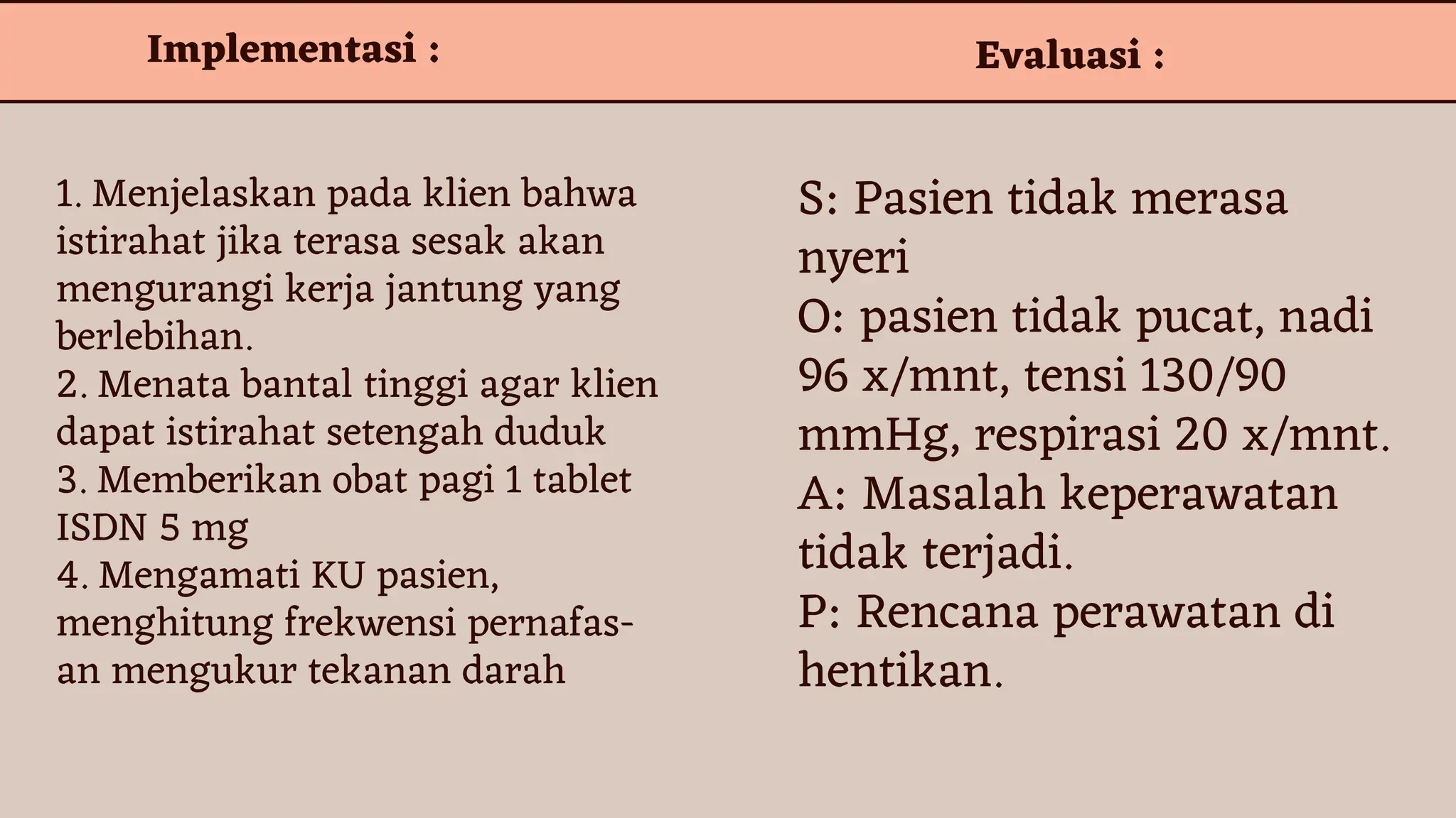 Implementasi : Evaluasi :
1. Menjelaskan pada klien bahwa
istirahat jika terasa sesak akan
mengurangi kerja jantung yang
berlebihan.
2. Menata bantal tinggi agar klien
dapat istirahat setengah duduk
3. Memberikan obat pagi 1 tablet
ISDN 5 mg
4. Mengamati KU pasien,
menghitung frekwensi pernafas-
an mengukur tekanan darah
S: Pasien tidak merasa
nyeri
O: pasien tidak pucat, nadi
96 x/mnt, tensi 130/90
mmHg, respirasi 20 x/mnt.
A: Masalah keperawatan
tidak terjadi.
P: Rencana perawatan di
hentikan.
 