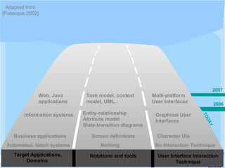 Model-driven engineering of user interfaces | PPT
