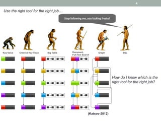 4

Use the right tool for the right job…




                                                        How do I know which is the
                                                        right tool for the right job?




                                        (Katsov-2012)
 