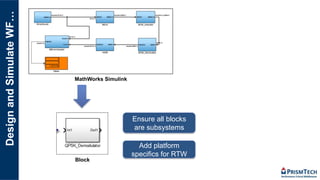 DesignandSimulateWF…
Ensure all blocks
are subsystems
Add platform
specifics for RTW
MathWorks Simulink
Block
 