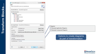 TransformBlocks…
Options to create diagrams
as part of transformation
 
