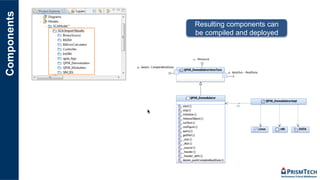 Components
Resulting components can
be compiled and deployed
 