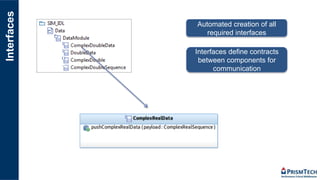 Interfaces
Automated creation of all
required interfaces
Interfaces define contracts
between components for
communication
 