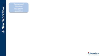 ANewWorkflow… Design and
Simulate
Waveform
Algorithm
 