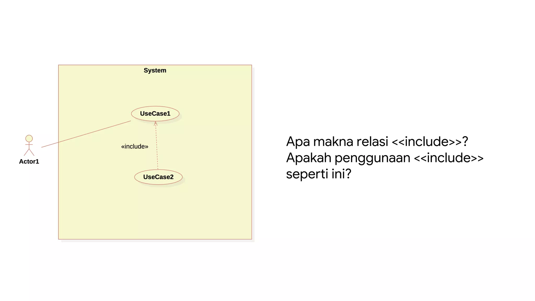 Apa makna relasi <<include>>?
Apakah penggunaan <<include>>
seperti ini?
 