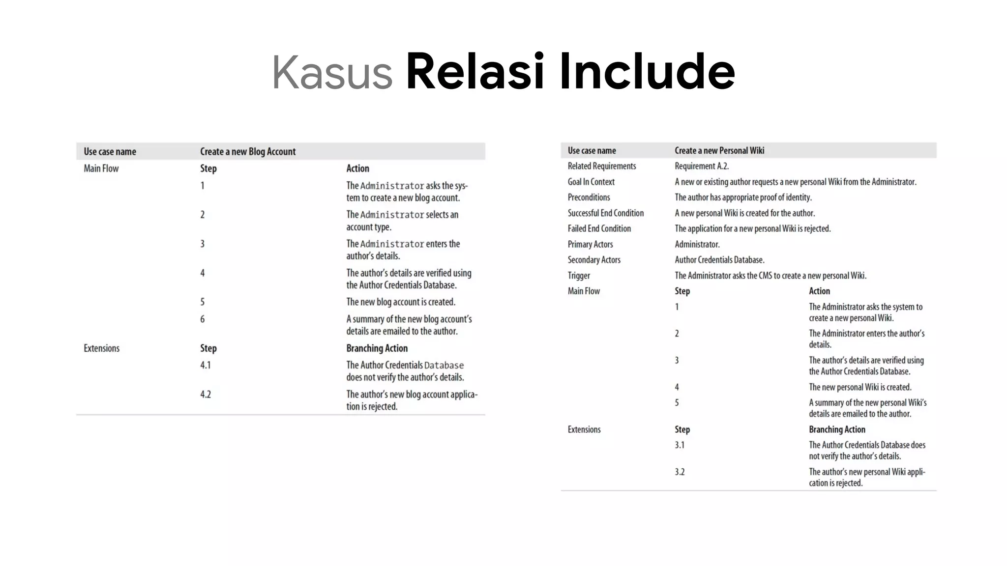 Kasus Relasi Include
 