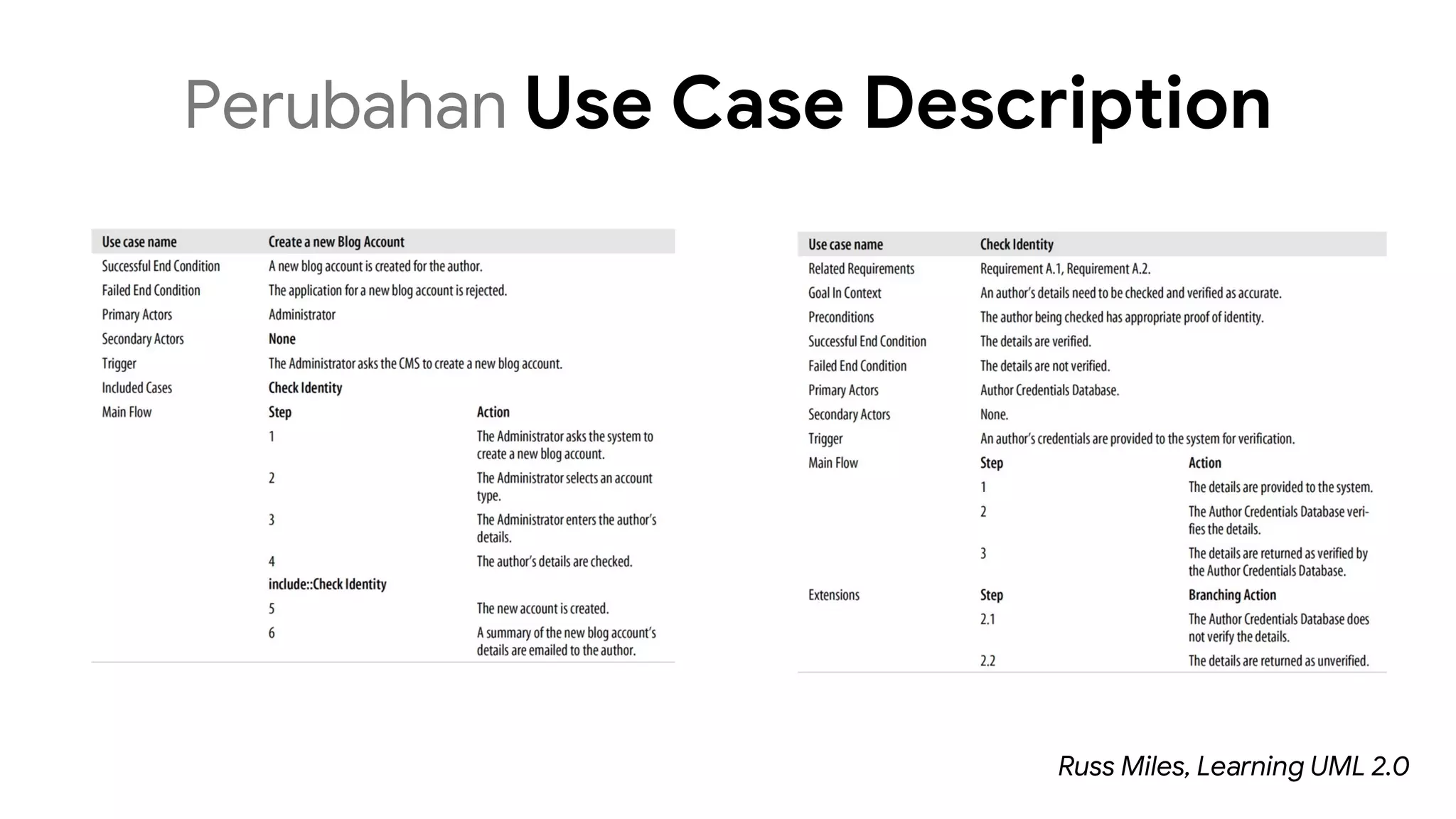 Perubahan Use Case Description
Russ Miles, Learning UML 2.0
 