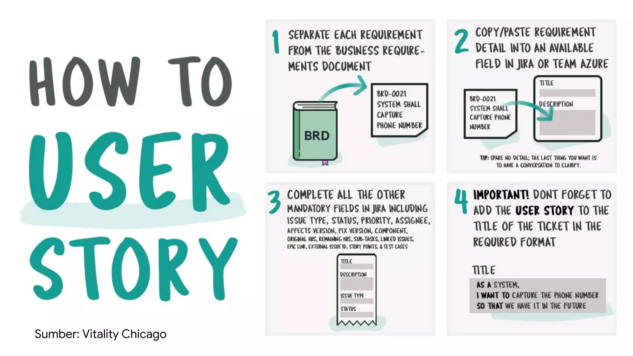 Sumber: Vitality Chicago
 