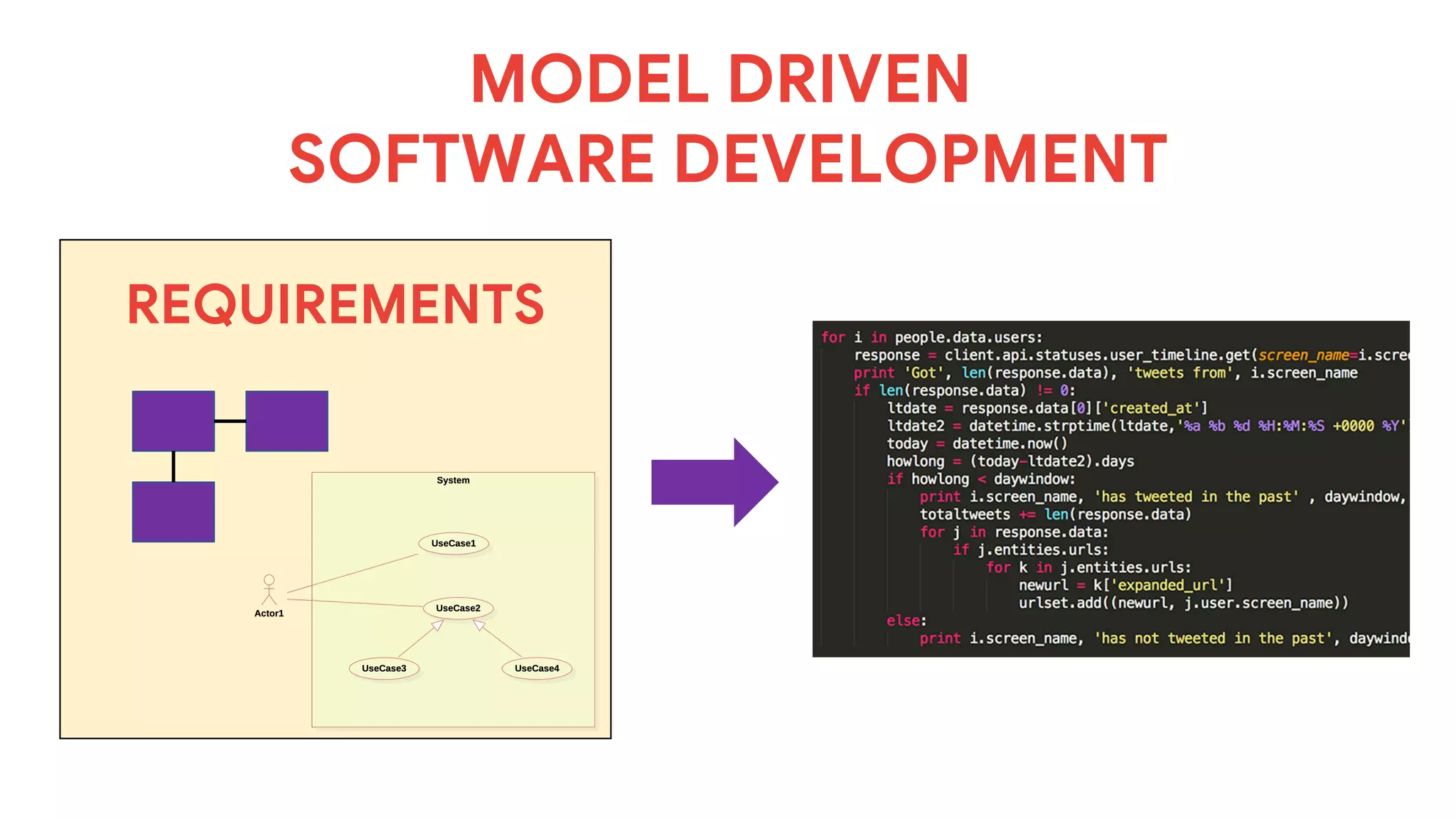 MODEL DRIVEN
SOFTWARE DEVELOPMENT
REQUIREMENTS
 