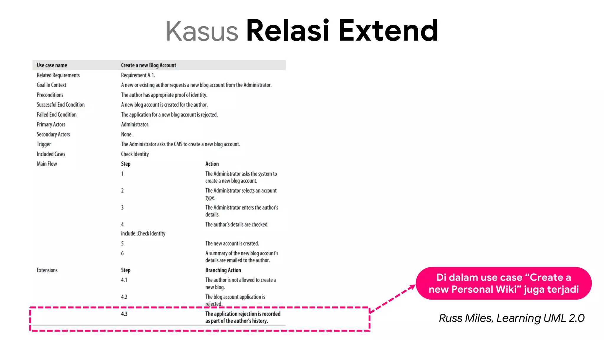 Kasus Relasi Extend
Di dalam use case “Create a
new Personal Wiki” juga terjadi
Russ Miles, Learning UML 2.0
 