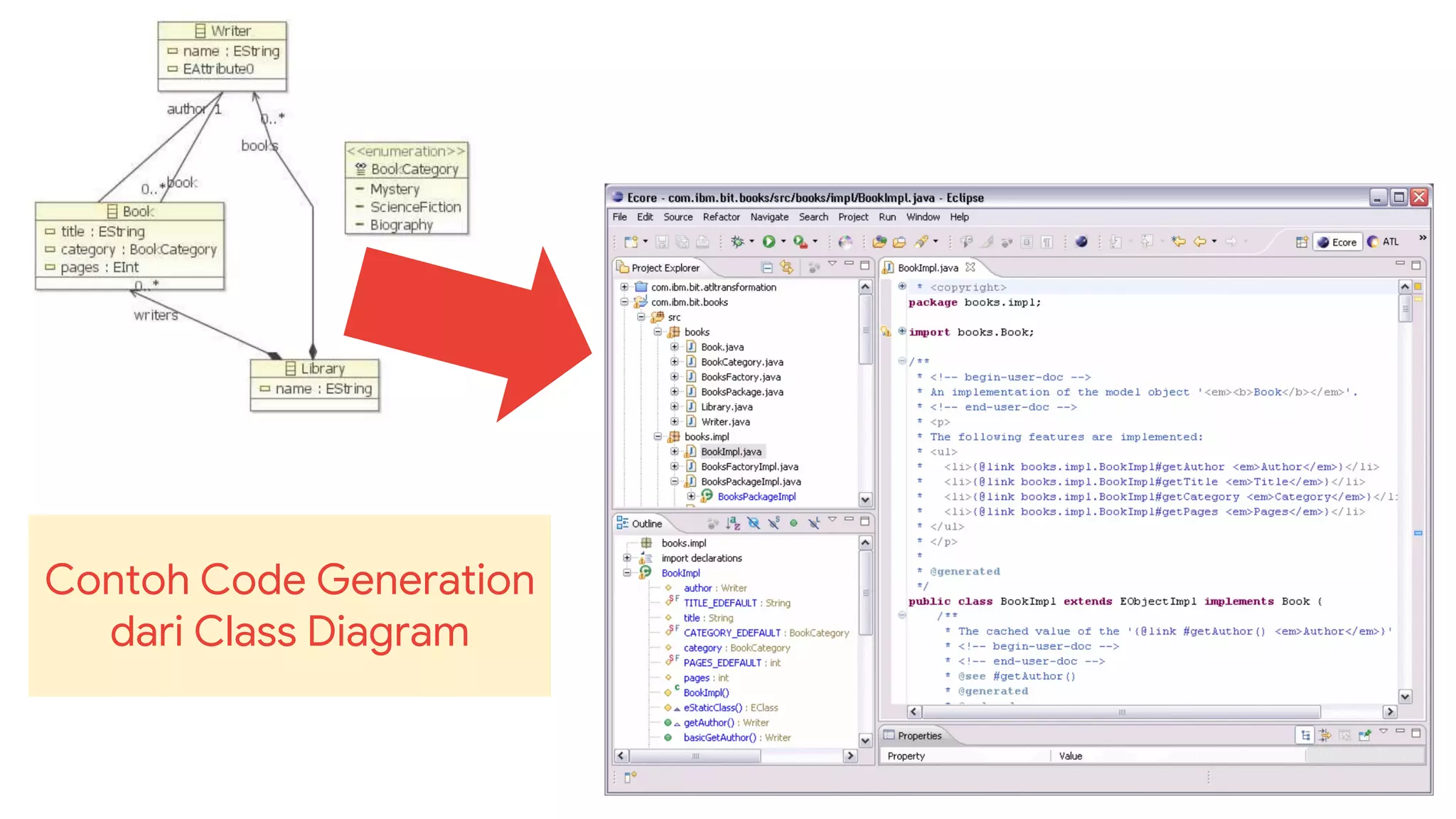 Contoh Code Generation
dari Class Diagram
 