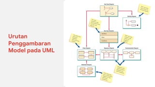 Model Driven Software Development | PDF
