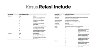 Relasi Include Model Driven Software Development | PDF