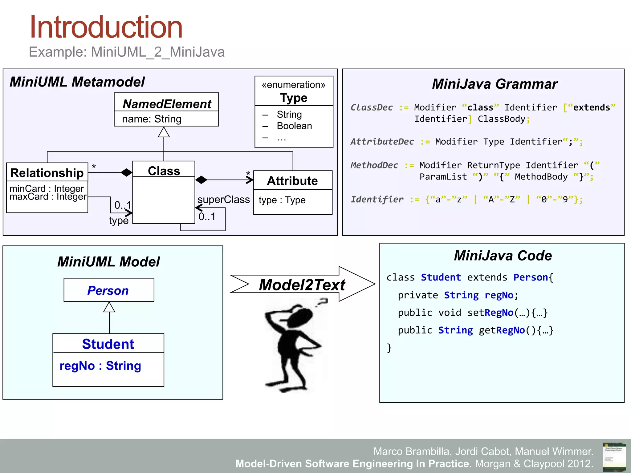 Marco Brambilla, Jordi Cabot, Manuel Wimmer.
Model-Driven Software Engineering In Practice. Morgan & Claypool 2012.
Introduction
Example: MiniUML_2_MiniJava
MiniUML Metamodel
MiniUML Model
class	
  Student	
  extends	
  Person{	
  
	
  
	
  	
  private	
  String	
  regNo;	
  
	
  
	
  	
  public	
  void	
  setRegNo(…){…}	
  
	
  
	
  	
  public	
  String	
  getRegNo(){…}	
  
	
  
}	
  
MiniJava Code
MiniJava Grammar
Model2Text
NamedElement
type : Type
type 0..1
Relationship
0..1
superClass
minCard : Integer
maxCard : Integer
*
*
–  String
–  Boolean
–  …
«enumeration»
Type
ClassDec	
  :=	
  Modifier	
  “class”	
  Identifier	
  [“extends”	
  	
  
	
  	
  	
  	
  	
  	
  	
  	
  	
  	
  	
  	
  Identifier]	
  ClassBody;	
  
	
  
AttributeDec	
  :=	
  Modifier	
  Type	
  Identifier“;”;	
  
	
  
MethodDec	
  :=	
  Modifier	
  ReturnType	
  Identifier	
  “(”	
  	
  	
  
	
  	
  	
  	
  	
  	
  	
  	
  	
  	
  	
  	
  	
  ParamList	
  “)”	
  “{”	
  MethodBody	
  “}”;	
  
	
  
Identifier	
  :=	
  {“a”-­‐”z”	
  |	
  “A”-­‐”Z”	
  |	
  “0”-­‐”9”};	
  
Class
Attribute
name: String
Person
Student
regNo : String
 