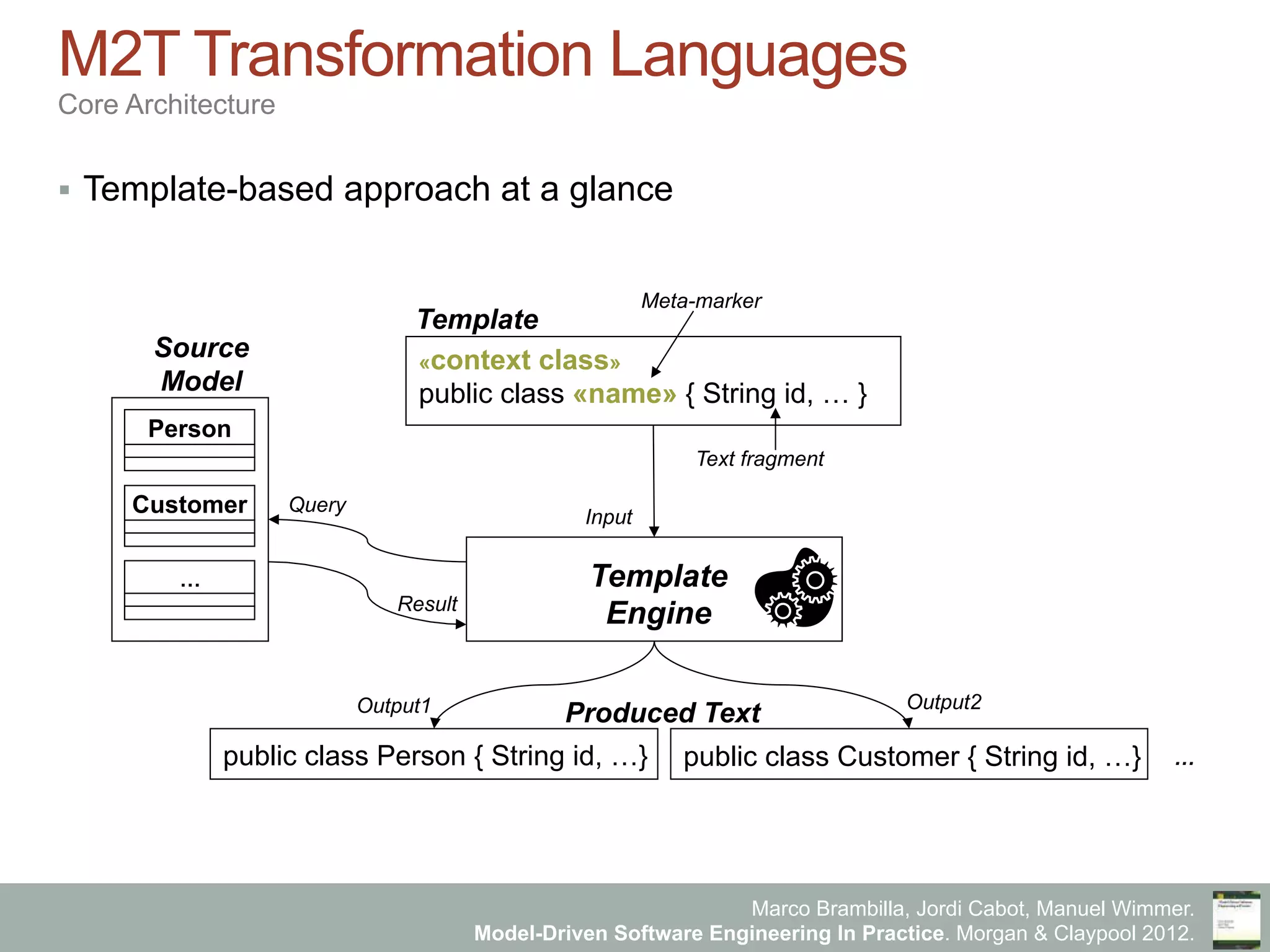 Marco Brambilla, Jordi Cabot, Manuel Wimmer.
Model-Driven Software Engineering In Practice. Morgan & Claypool 2012.
M2T Transformation Languages
Core Architecture
§  Template-based approach at a glance
«context class»
public class «name» { String id, … }
Template
Engine
Query
Result
Input
public class Person { String id, …}
Template
Text fragment
Meta-marker
Output1 Output2
…public class Customer { String id, …}
Person
Customer
…
Source
Model
Produced Text
 