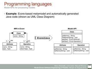 Marco Brambilla, Jordi Cabot, Manuel Wimmer.
Model-Driven Software Engineering In Practice. Morgan & Claypool 2012.
Programming languages
Model APIs for processing models
§  Example: Ecore-based metamodel and automatically generated
Java code (shown as UML Class Diagram)
Attribute
atts0..*
Class
name : String
name : String
type : Type
Operation
ops0..*
name : String
returnType : Type
Ecore2Java
Attribute
Class
Operation
getName() : String
setName(String) : void
getAtts() : EList<Attribute>
getOps() : EList<Operation>
getName() : String
setName(String) : void
…
getName() : String
setName(String) : void
…
MM in Ecore Model API
 