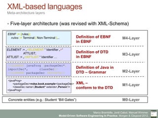 Marco Brambilla, Jordi Cabot, Manuel Wimmer.
Model-Driven Software Engineering In Practice. Morgan & Claypool 2012.
XML-based languages
Meta-architecture layers
§  Five-layer architecture (was revised with XML-Schema)
M1-Layer
M2-Layer
M4-Layer
Concrete entities (e.g.: Student “Bill Gates”)
<javaProg>
<packageDec>mdse.book.example</packageDec>
<classDec name=„Student“ extends=„Person“/>
</javaProg>
<!ELEMENT javaProg (packageDec*,
importDec*, classDec)>
<!ELEMENT packageDec (#PCDATA)>
Definition of EBNF
in EBNF
Definition of Java in
DTD – Grammar
XML –
conform to the DTD
M0-Layer
M3-Layer
ELEMENT := „<!ELEMENT “ Identifier „>“
ATTLIST;
ATTLIST := „<!ATTLIST “ Identifier …
Definition of DTD
in EBNF
EBNF := {rules};
rules := Terminal | Non-Terminal |...
 