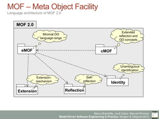 Marco Brambilla, Jordi Cabot, Manuel Wimmer.
Model-Driven Software Engineering In Practice. Morgan & Claypool 2012.
MOF – Meta Object Facility
Language architecture of MOF 2.0
MOF 2.0
cMOFeMOF
Extended
reflection and
OO concepts
Minimal OO
language range
ReflectionExtension
Identity
Extension-
mechanism
Self-
reflection
Unambiguous
identification
 