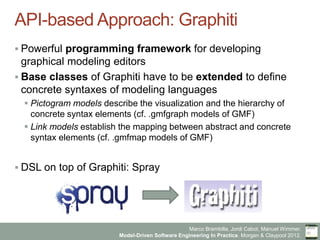 Marco Brambilla, Jordi Cabot, Manuel Wimmer.
Model-Driven Software Engineering In Practice. Morgan & Claypool 2012.
API-based Approach: Graphiti
§ Powerful programming framework for developing
graphical modeling editors
§ Base classes of Graphiti have to be extended to define
concrete syntaxes of modeling languages
§ Pictogram models describe the visualization and the hierarchy of
concrete syntax elements (cf. .gmfgraph models of GMF)
§ Link models establish the mapping between abstract and concrete
syntax elements (cf. .gmfmap models of GMF)
§ DSL on top of Graphiti: Spray
 