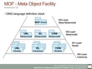 Marco Brambilla, Jordi Cabot, Manuel Wimmer.
Model-Driven Software Engineering In Practice. Morgan & Claypool 2012.
MOF - Meta Object Facility
Introduction 3/3
§  OMG language definition stack
MOF Model
Models
ModelsUML
Models
IDL
Metamodel
CWM
Metamodel
Models
ModelsIDL
Interfaces
Models
ModelsCWM
Models
M3-Layer
Meta-Metamodel
UML
Metamodel
M2-Layer
Metamodel
M1-Layer
Model
M0-Layer
Instances
 