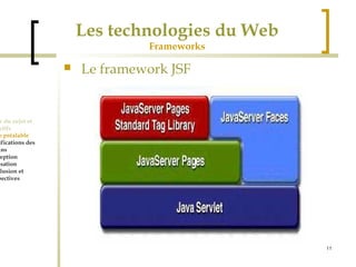11 
Les technologies du Web 
Frameworks 
 Le framework JSF 
Cadre du sujet et 
Objectifs 
Etude préalable 
Spécifications des 
besoins 
Conception 
Réalisation 
Conclusion et 
perspectives 
 