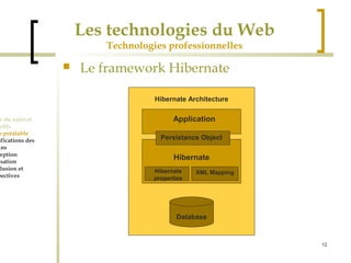 12 
Les technologies du Web 
Technologies professionnelles 
 Le framework Hibernate 
Cadre du sujet et 
Objectifs 
Etude préalable 
Spécifications des 
besoins 
Conception 
Réalisation 
Conclusion et 
perspectives 
Hibernate Architecture 
Application 
Persistance Object 
Hibernate 
Hibernate XML Mapping 
properties 
Database 
 